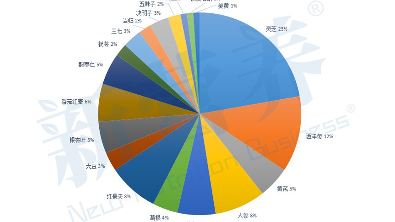 如何解读胶原蛋白口服液成分表**