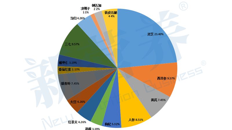 叶黄素滴眼液一盒能用多久？揭秘使用周期与保存方法