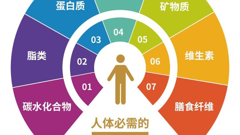 鱼油贴牌加工，这些注意事项你了解吗？**