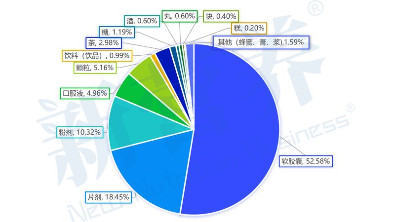 碳酸钙与柠檬酸钙：吸收差异解析