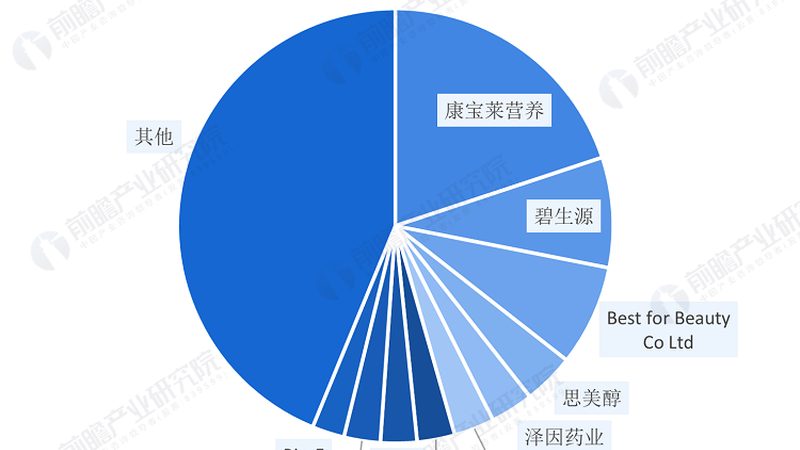 进口维生素C泡腾片与国产：价格之外，你还需要知道这些